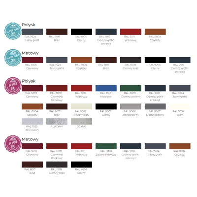 Panel dachowy z blachy BLACHODACH - Panel